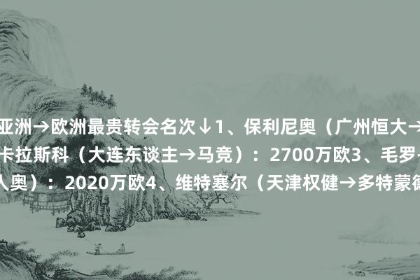亚洲→欧洲最贵转会名次↓1、保利尼奥（广州恒大→巴萨）：4000万欧2、卡拉斯科（大连东谈主→马竞）：2700万欧3、毛罗-萨拉特（萨德→拉王人奥）：2020万欧4、维特塞尔（天津权健→多特蒙德）：2000万欧5、塞科-福法纳（利雅得奏效→雷恩）：2000万欧6、胡尔克（东京绿茵→波尔图）：1900万欧7、博格达诺维奇（千叶市原→马竞）：1740万欧8、维加（吉达国民→波尔图）：1500万欧9、罗杰-马丁内斯（江苏苏宁→比利亚雷亚尔）：1490万欧10、中岛翔哉（杜海勒→波尔图）：1200万欧11、兰奇尼（艾查捷拉→西汉姆联）：1200万欧12、伊哈洛（上海申花→曼联）：1200万欧13、莱斯蒂耶纳（阿尔阿拉比→喀山鲁宾）：1000万欧14、若塔（吉达鸠合→雷恩）：800万欧15、圣马克西曼（吉达国民→费内巴切）：800万欧体育最新信息