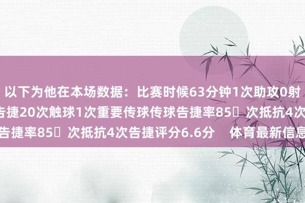 以下为他在本场数据：比赛时候63分钟1次助攻0射门4次过东谈主1次告捷20次触球1次重要传球传球告捷率85次抵抗4次告捷评分6.6分    体育最新信息