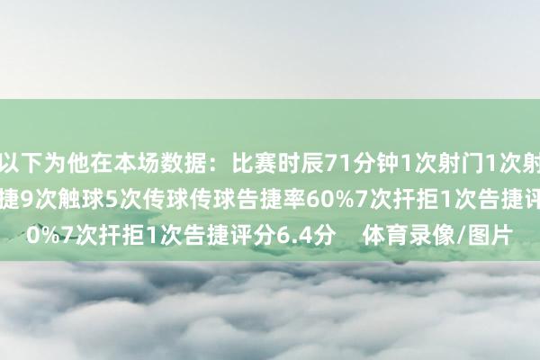 以下为他在本场数据：比赛时辰71分钟1次射门1次射正1次过东说念主0告捷9次触球5次传球传球告捷率60%7次扞拒1次告捷评分6.4分    体育录像/图片